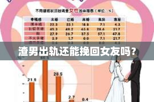 渣男出轨还能挽回女友吗？